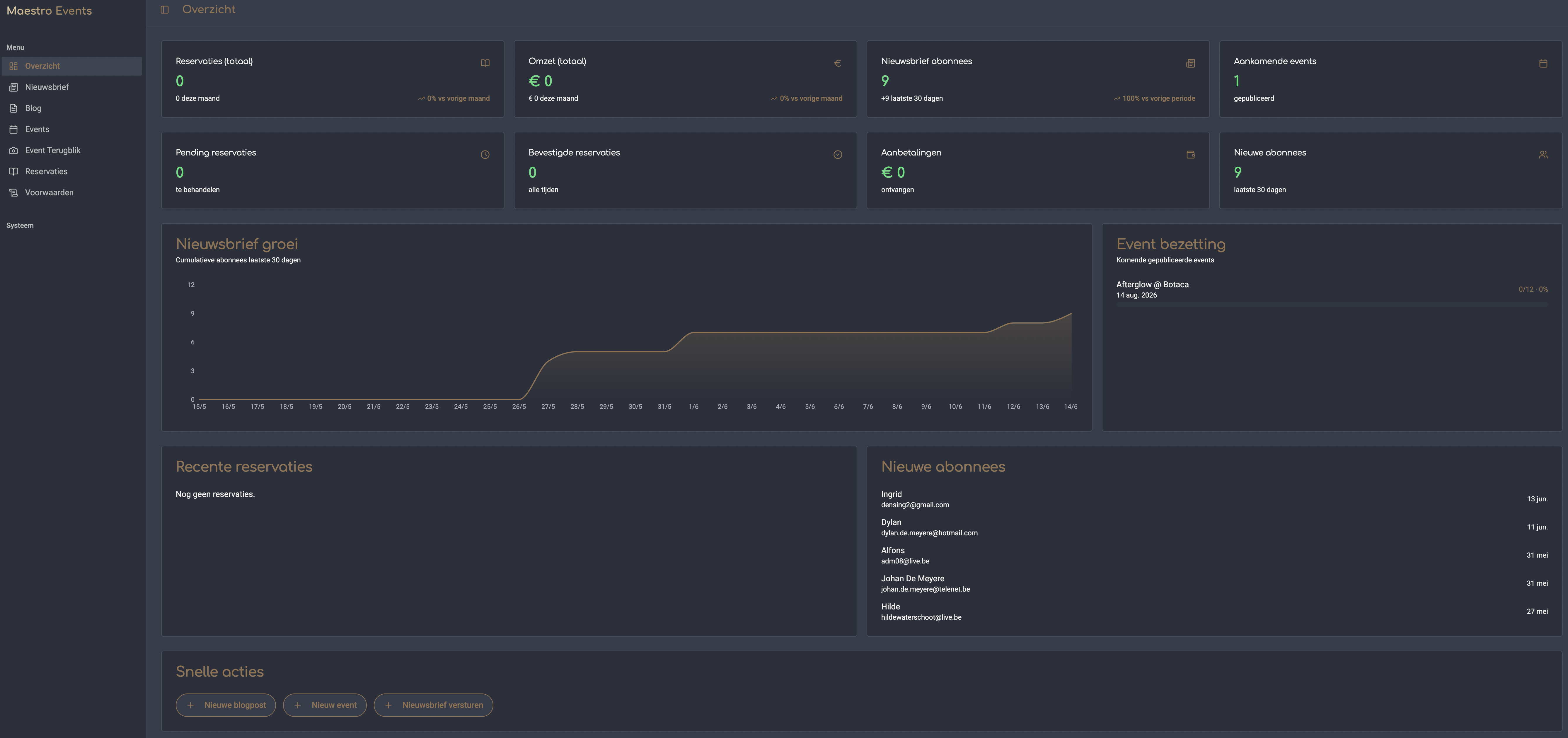 Voorbeeld van het beheerder dashboard van Arty Design, schermafbeelding 2